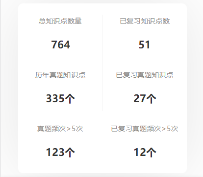 总体分析进度评估